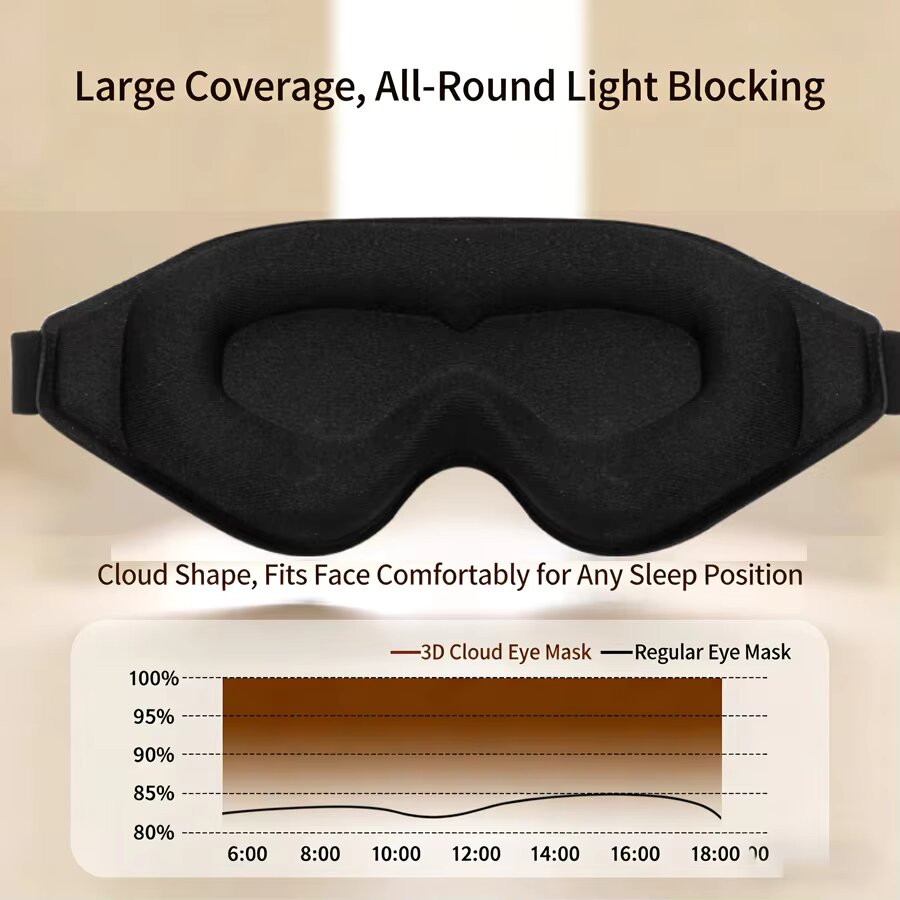 3PCS 3D Memory Foam Sleep Eye  - 3D Printing Mask review and price