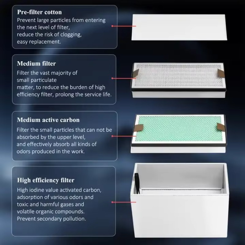KNOKOO 350W Industrial Fume Ex - 3D Printing Industry review and price